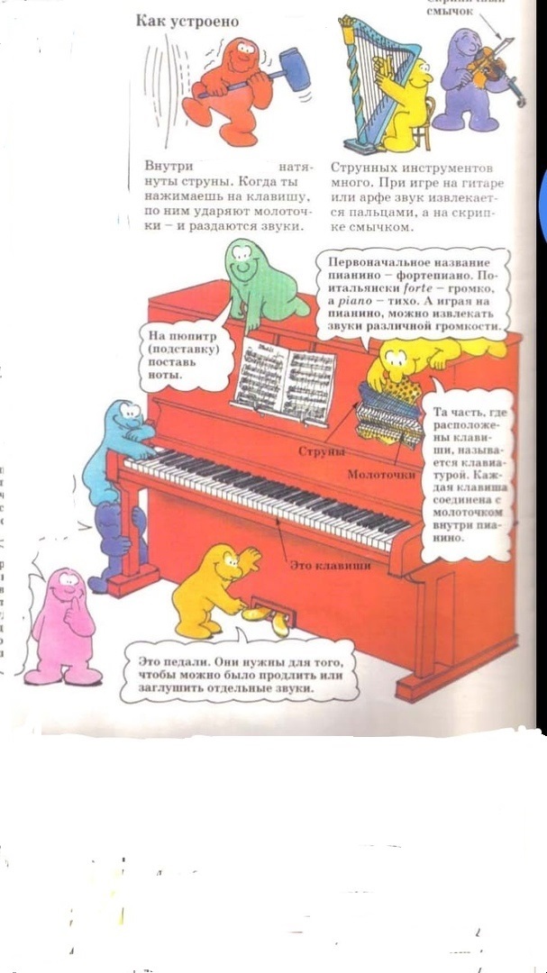 Схема устройства фортепиано